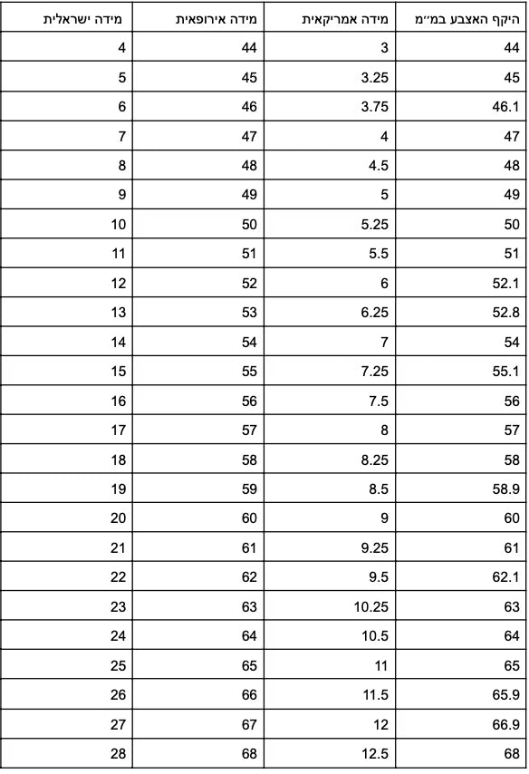 Size Guide Kaviar Jewelry size-guide-kaviar-jewelry